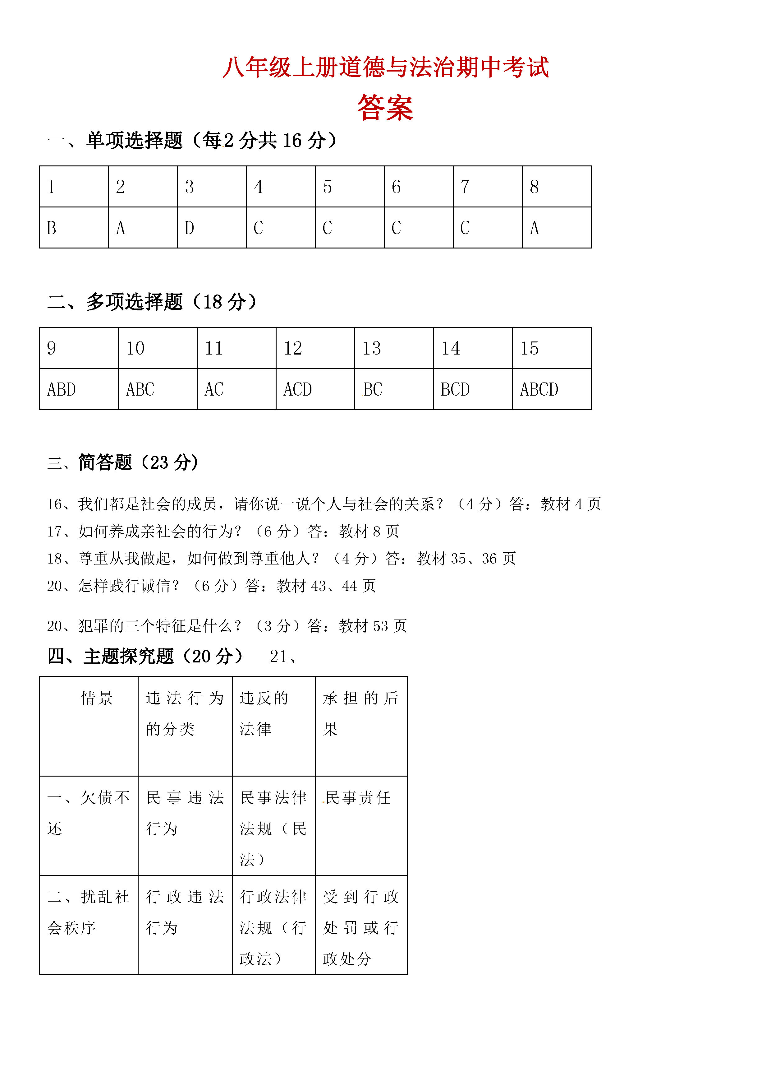 2019-2020西藏拉萨初二政治上册期末试题含答案