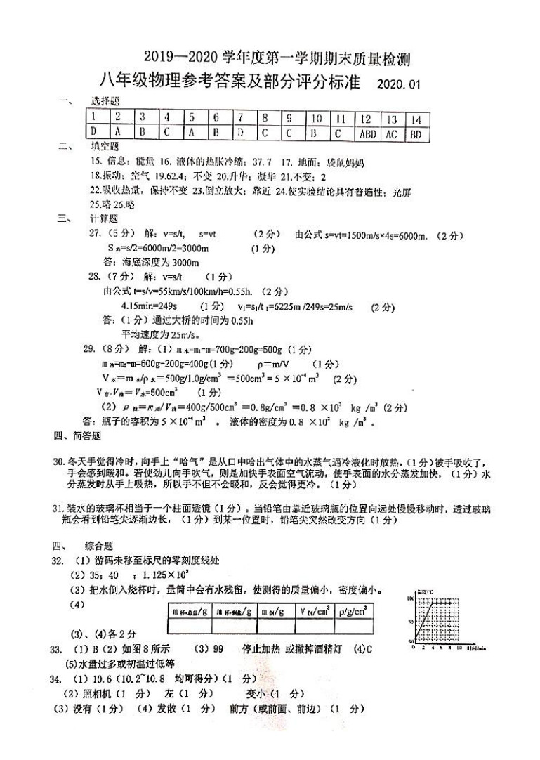 2019-2020大连中山区初二物理上期末试题含答案