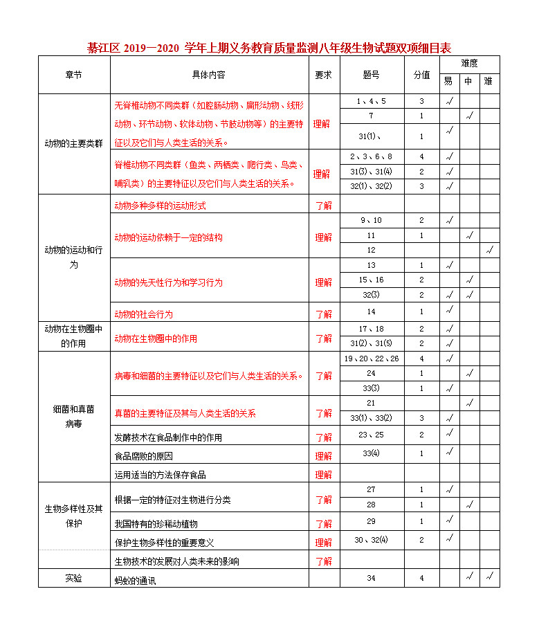 2019-2020重庆綦江区初二生物上册期末试题含答案