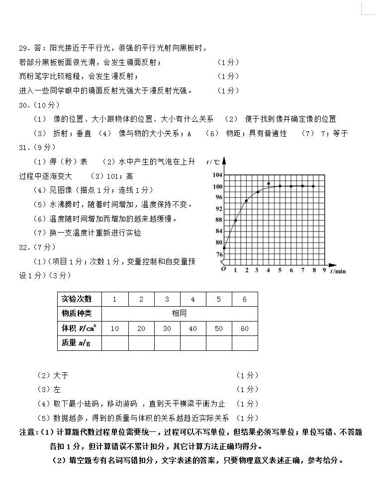 2019-2020大连市普湾新区初二物理上期末试题含答案