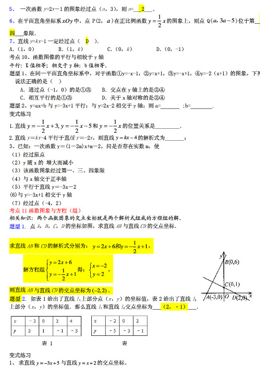 初二数学知识点：一次函数考点与解析（全）