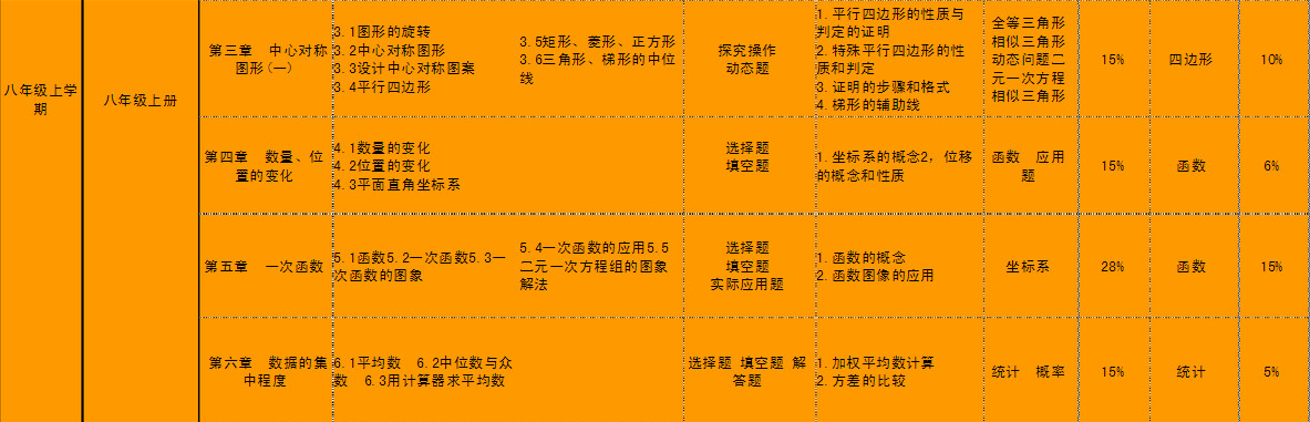 八年级数学各章节知识点目录及其易错点整理（上册）