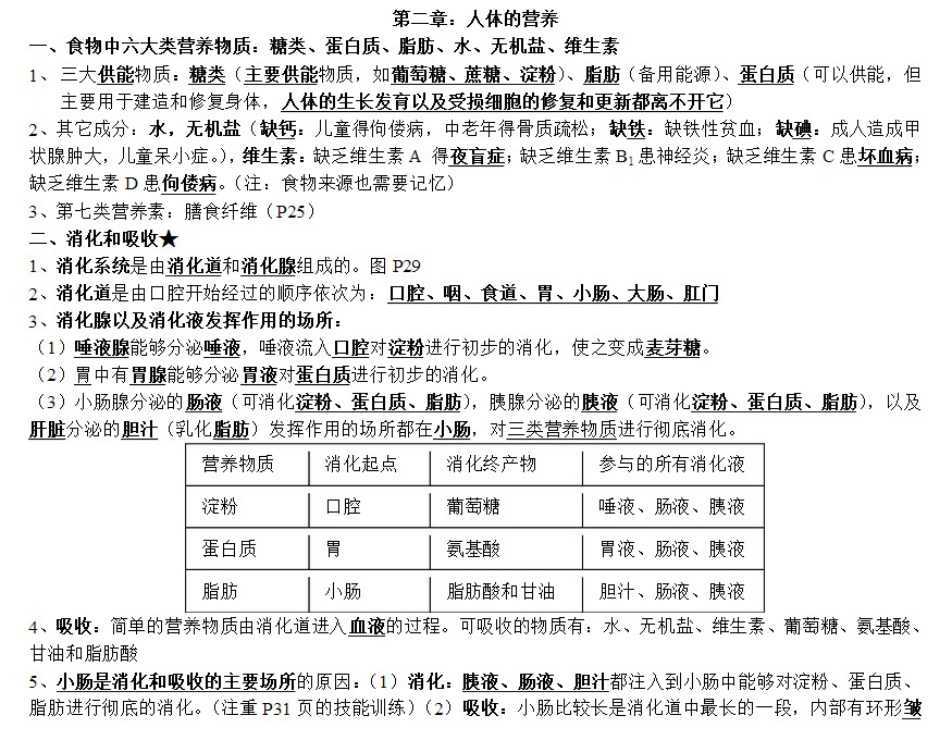 七年级生物下册知识点整理：第二章 人体的营养（人教版）