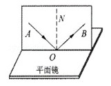 2018八年级物理上册第四章测试题含答案及解析