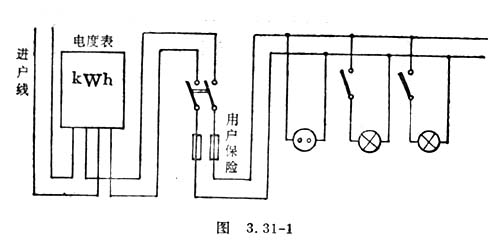 中学生物理小常识：照明电路