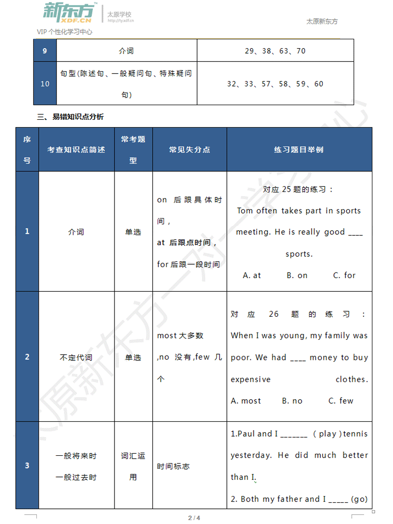 太原初二英语期中考试试卷分析