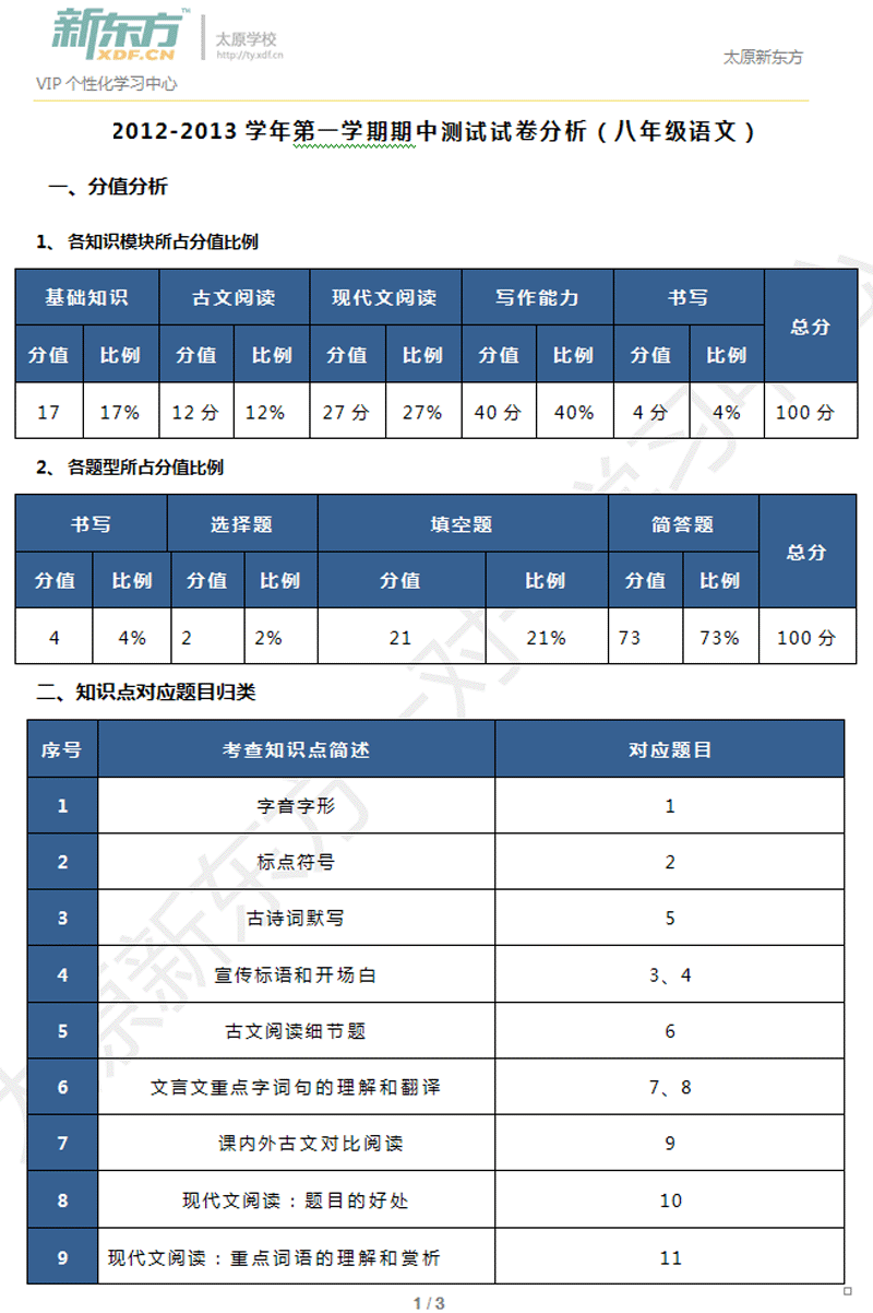 太原初二语文期中考试试卷分析