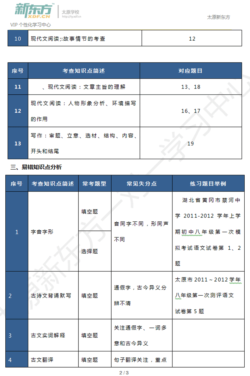 太原初二语文期中考试试卷分析