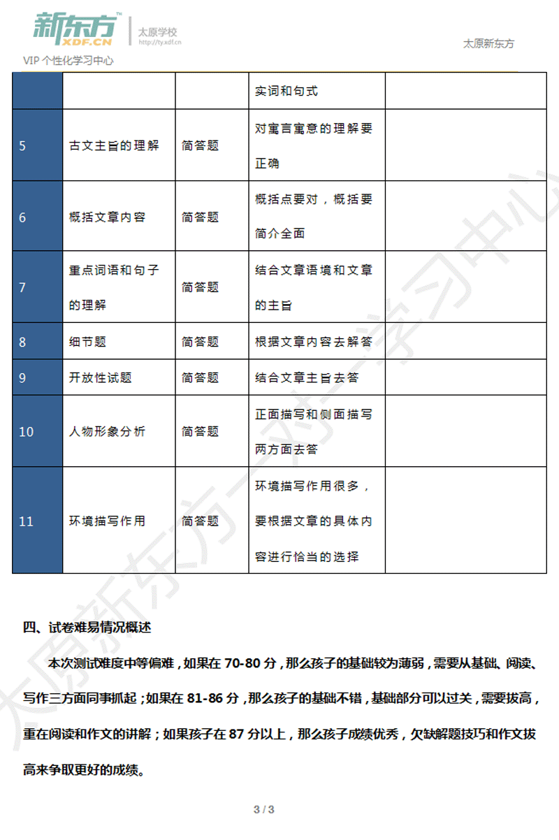 太原初二语文期中考试试卷分析