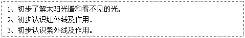 文本框: 1、初步了解太阳光谱和看不见的光。
2、初步认识红外线及作用。
3、初步认识紫外线及作用。
