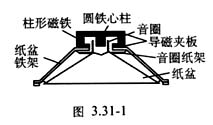 中学生物理小常识：研究动圈扬声器的发声情况