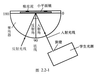 中学生物理小常识：光的反射定律