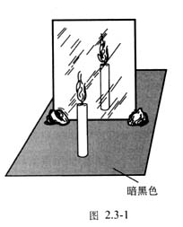 中学生物理小常识：平面镜成像