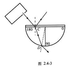 中学生物理小常识：光的折射