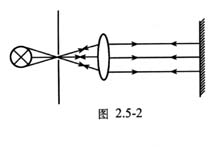 中学生物理小常识：测凸透镜焦距的其他方法