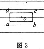 中学生物理小常识：矩形线圈在磁场中转动一定会产生感应电流吗？