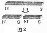 中学生物理小常识：探究圆形磁铁的磁极