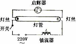 中学生物理小常识：为什么日光灯在断电瞬间还会不停地闪烁？