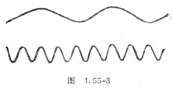 中学生物理小常识：音调和响度