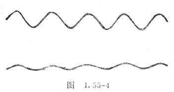 中学生物理小常识：音调和响度