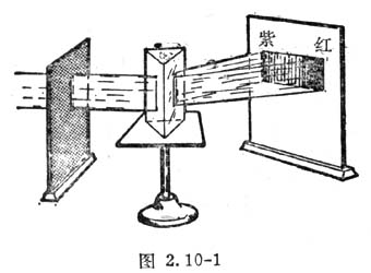 中学生物理小常识：物体的颜色