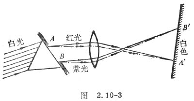 中学生物理小常识：光的色散