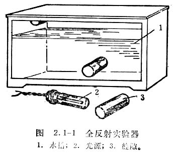 中学生物理小常识：光的直线传播