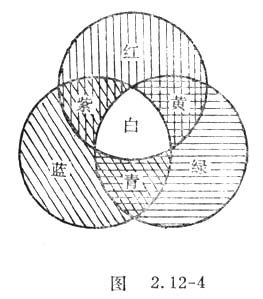 中学生物理小常识：色光的混合