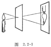 中学生物理小常识：小孔成像