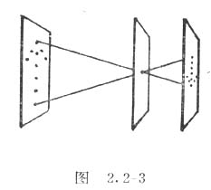 中学生物理小常识：小孔成像