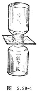 中学生物理小常识：气体的扩散