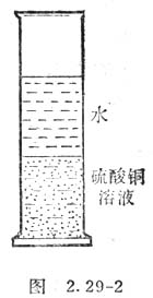 中学生物理小常识：液体的扩散