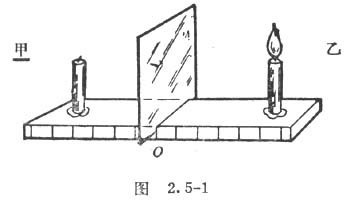中学生物理小常识：平面镜成像