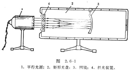 中学生物理小常识：球面镜及其应用