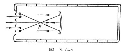 中学生物理小常识：球面镜及其应用