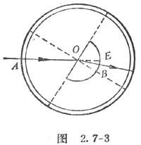 中学生物理小常识：光的折射现象