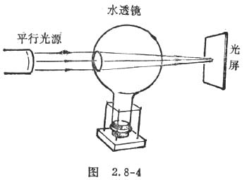 中学物理实验：演示球形水透镜的聚光作用