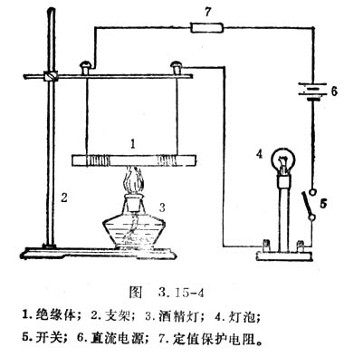 中学生物理小常识：绝缘体的电阻随温度的变化