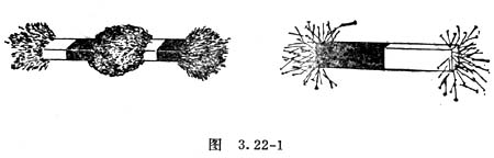 中学生物理小常识：磁体具有吸铁性