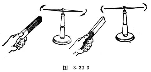 中学生物理小常识：磁极之间的相互作用