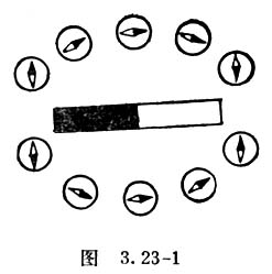 中学生物理小常识：磁体周围空间存在着磁场