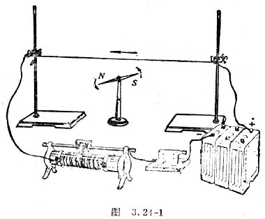 中学物理实验：莫斯特实验