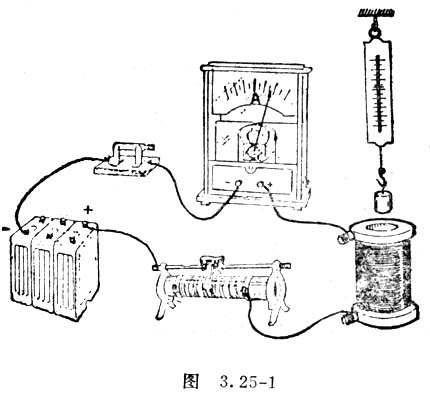 中学物理实验：电磁铁