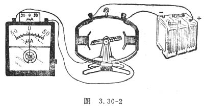 中学物理实验：演示交流发电机原理