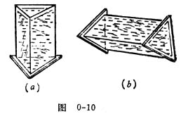 中学物理实验：自制的“水三棱镜”