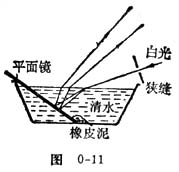 中学物理实验：白光的色散和色光的合成方案二