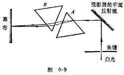 中学物理实验：白光的色散和色光的合成方案一