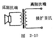 中学物理实验：自制“简易话筒”