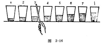 中学物理实验：用简易方法演示音调和频率关系方案五