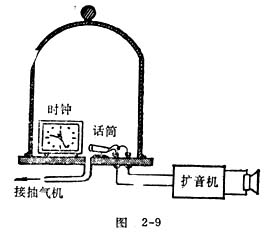 中学物理实验：用抽气盘演示声音传播方案二